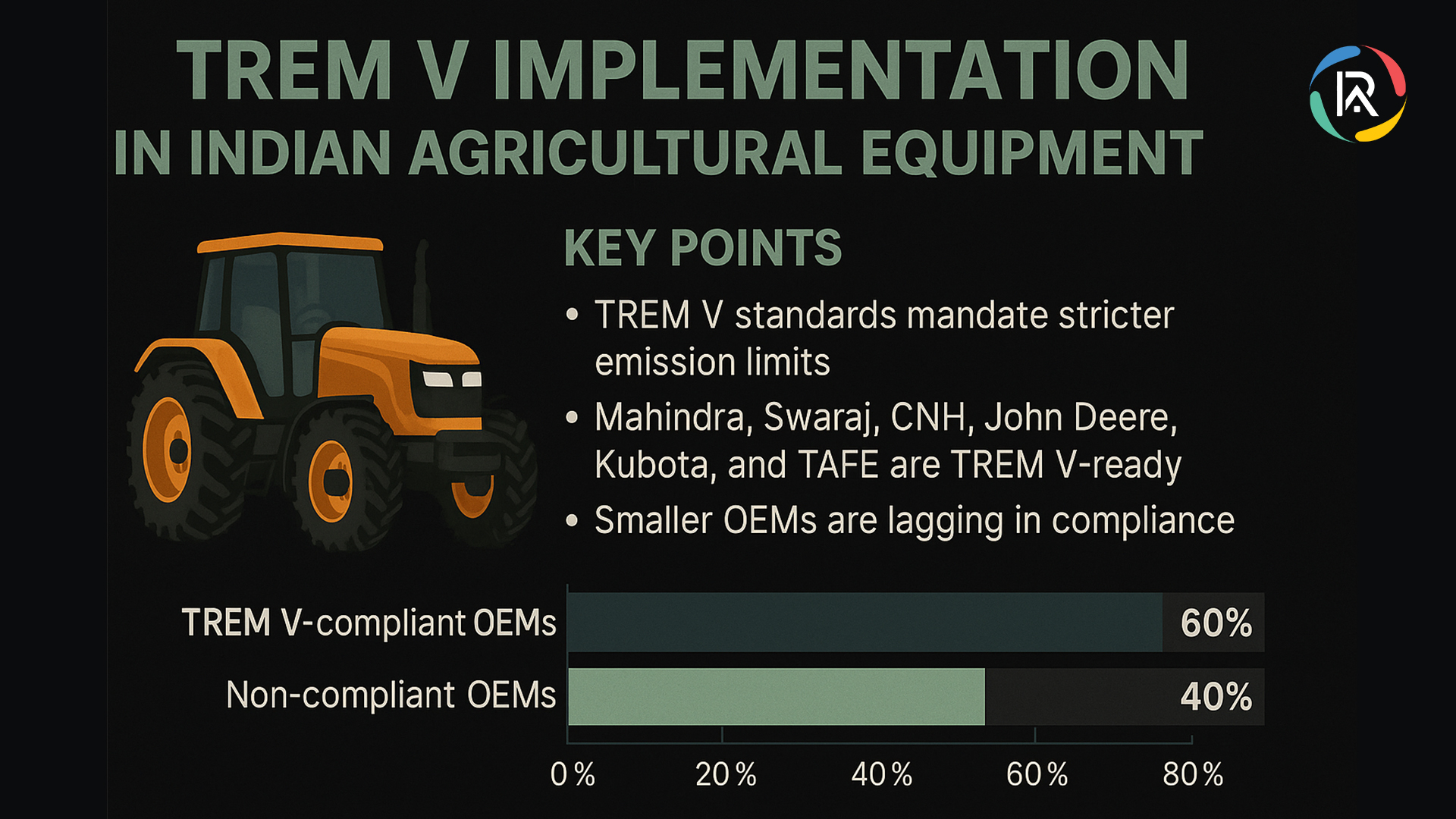 TREM V Implementation Gains Momentum Among Leading Indian Agricultural Equipment OEMs
