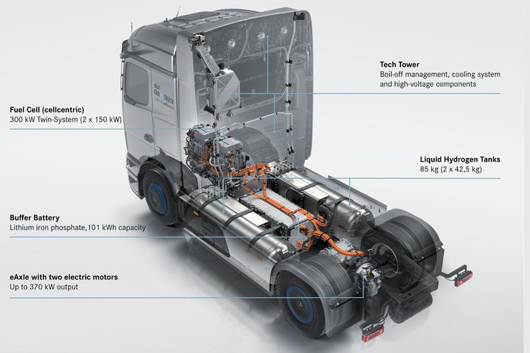 Daimler Truck presents Mercedes-Benz NextGenH2 Truck