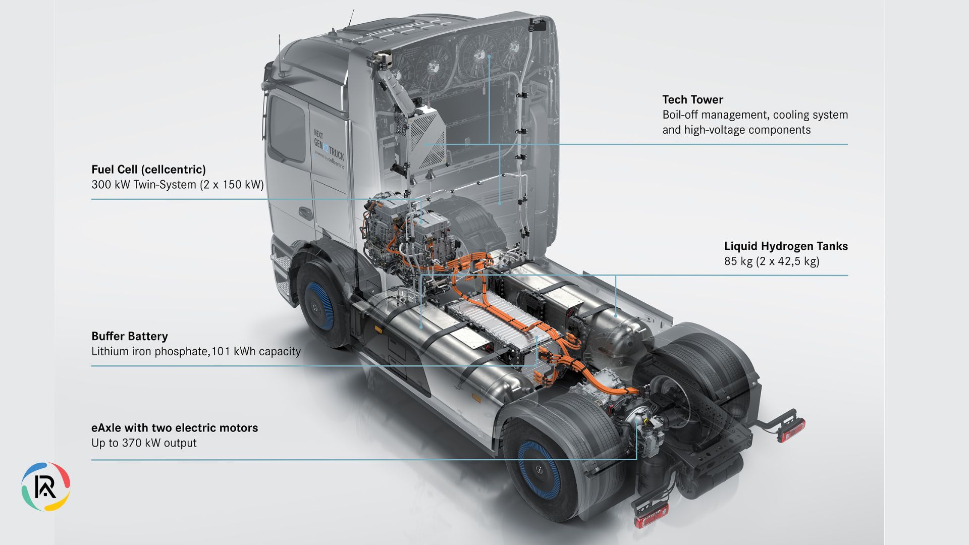 Daimler Truck presents Mercedes-Benz NextGenH2 Truck